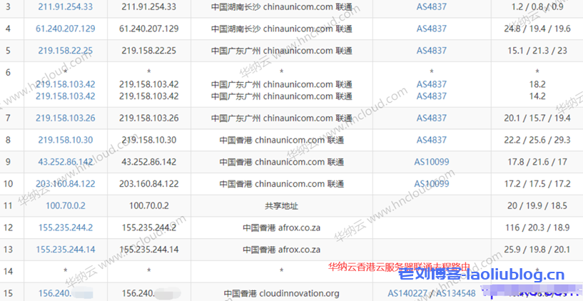 #2021年终活动#华纳云年终“云”狂欢来袭,CN2香港云27元/月,独享CN2 GIA带宽,不限流,支持支付宝/PayPal/银联!(文内附带华纳云香港云机测评)