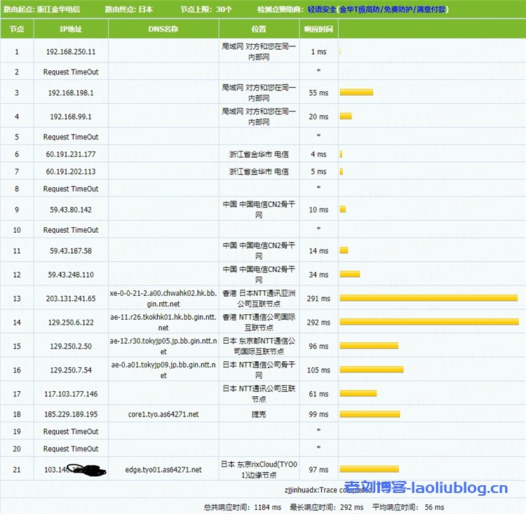 简单测评PQS日本KVM VPS:日本原生IP,1核512MB内存,不限流量@CN2线路111Mbps带宽