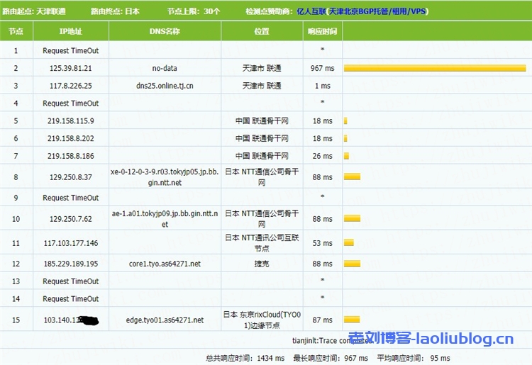 简单测评PQS日本KVM VPS:日本原生IP,1核512MB内存,不限流量@CN2线路111Mbps带宽