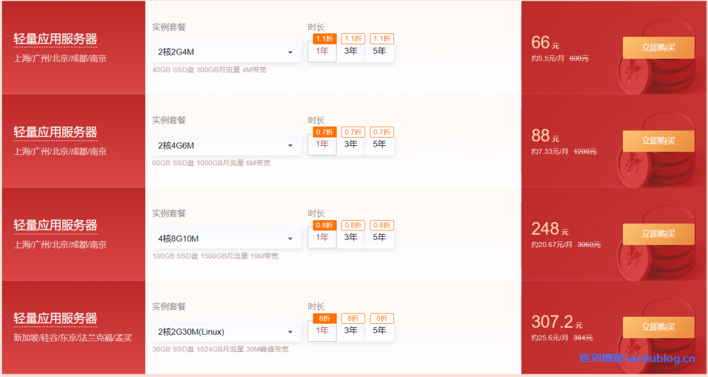 腾讯云计算虎年回馈商城，新老用户同享！2核2G轻量应用服务器低至66元起-老刘博客