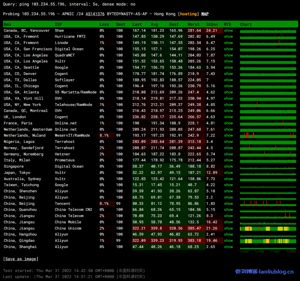 ReCloud香港CMI套餐详情:ReCloud香港CMI线路VPS,原生香港ip 解锁netflix 本地内容,35-500Mbps带宽,¥30.00CNY/月起,老刘博客今天继续选择了一款ReCloud香港VPS,配置是4C4G CMI,官方描述是原生香港ip 解锁netflix 本地内容,具体测评如下: