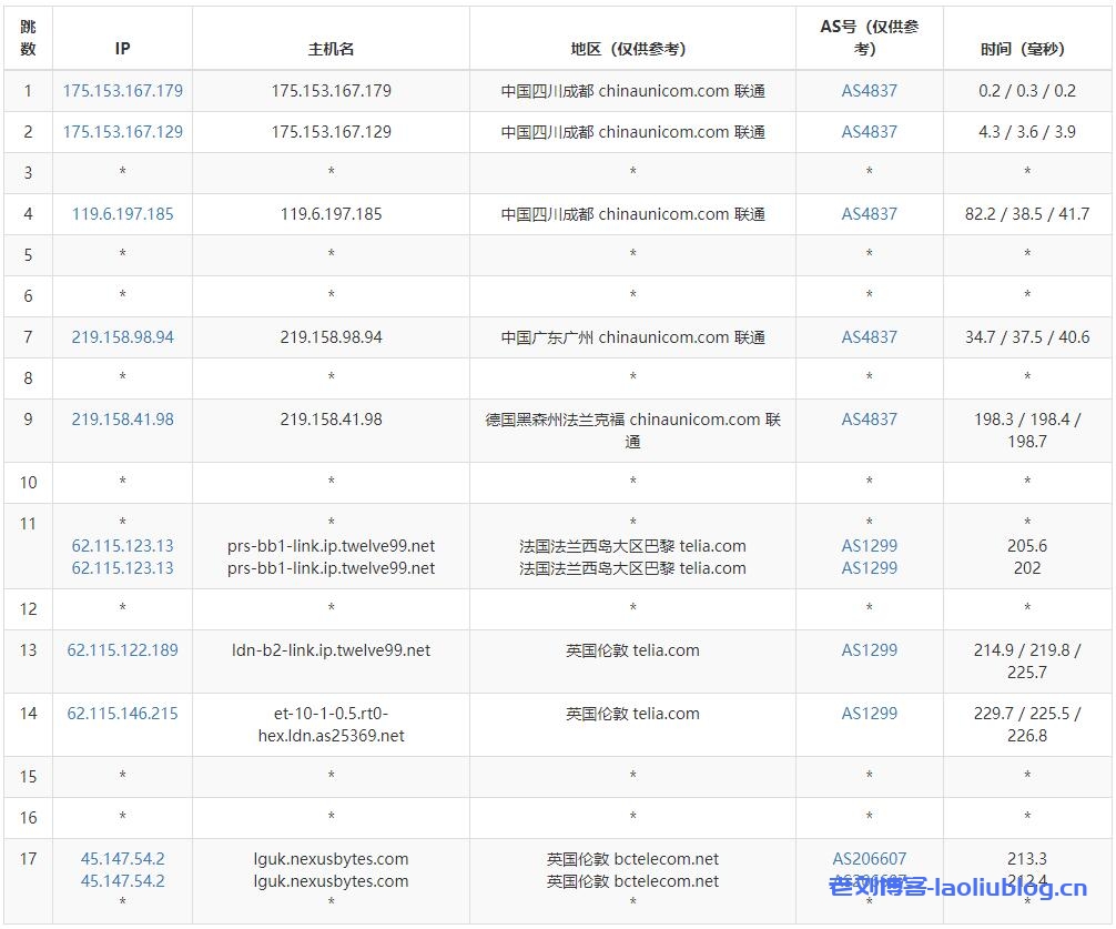 NexusBytes:英国伦敦VPS简单测评,月付4美元起,年付送存储,免费Windows系统