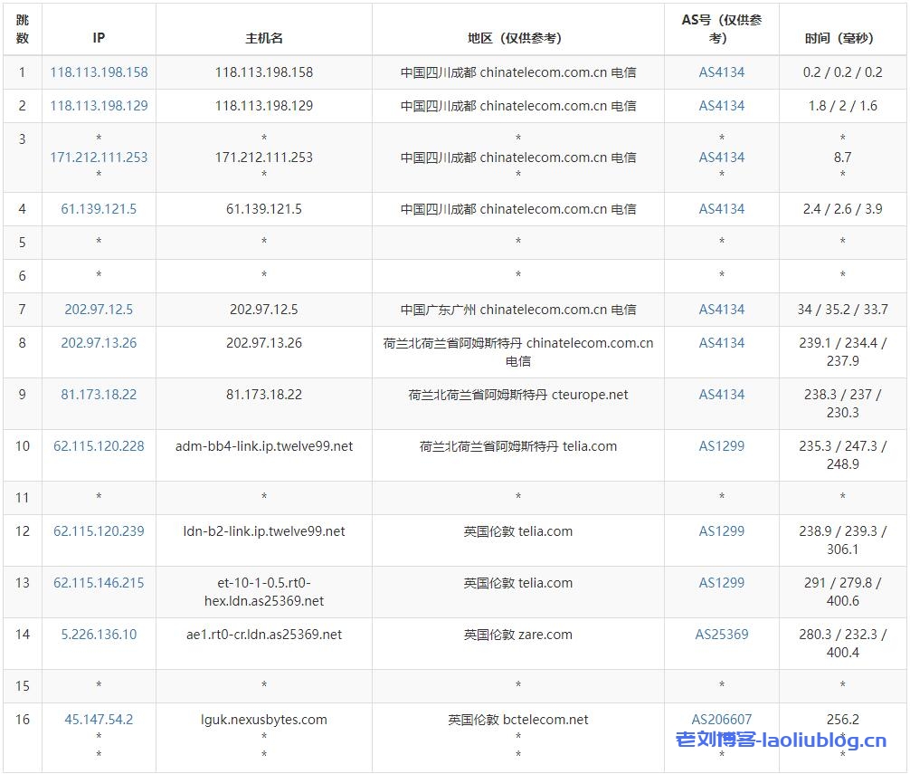 NexusBytes:英国伦敦VPS简单测评,月付4美元起,年付送存储,免费Windows系统