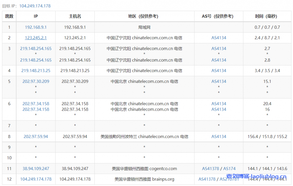 ReCloud美国西雅图NTT Small 美国 | 西雅图NTT | 一期 2核2G内存500Mbps带宽(原生IP)VPS测评分享