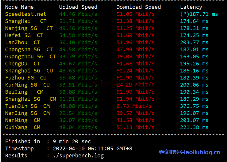 华纳云:香港大带宽服务器,独享50M-1000M不限流量,大带宽优化回国,50M优化回国特价1488元/月(16G内存/8核/500GSSD)附上同款机器测评