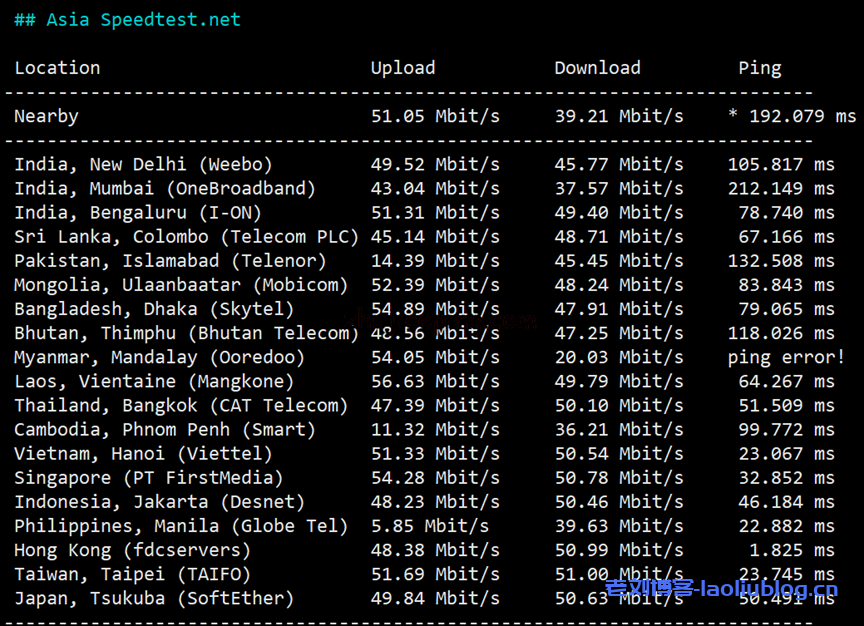 华纳云:香港大带宽服务器,独享50M-1000M不限流量,大带宽优化回国,50M优化回国特价1488元/月(16G内存/8核/500GSSD)附上同款机器测评