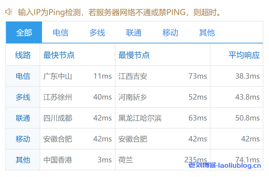 华纳云:香港大带宽服务器,独享50M-1000M不限流量,大带宽优化回国,50M优化回国特价1488元/月(16G内存/8核/500GSSD)附上同款机器测评