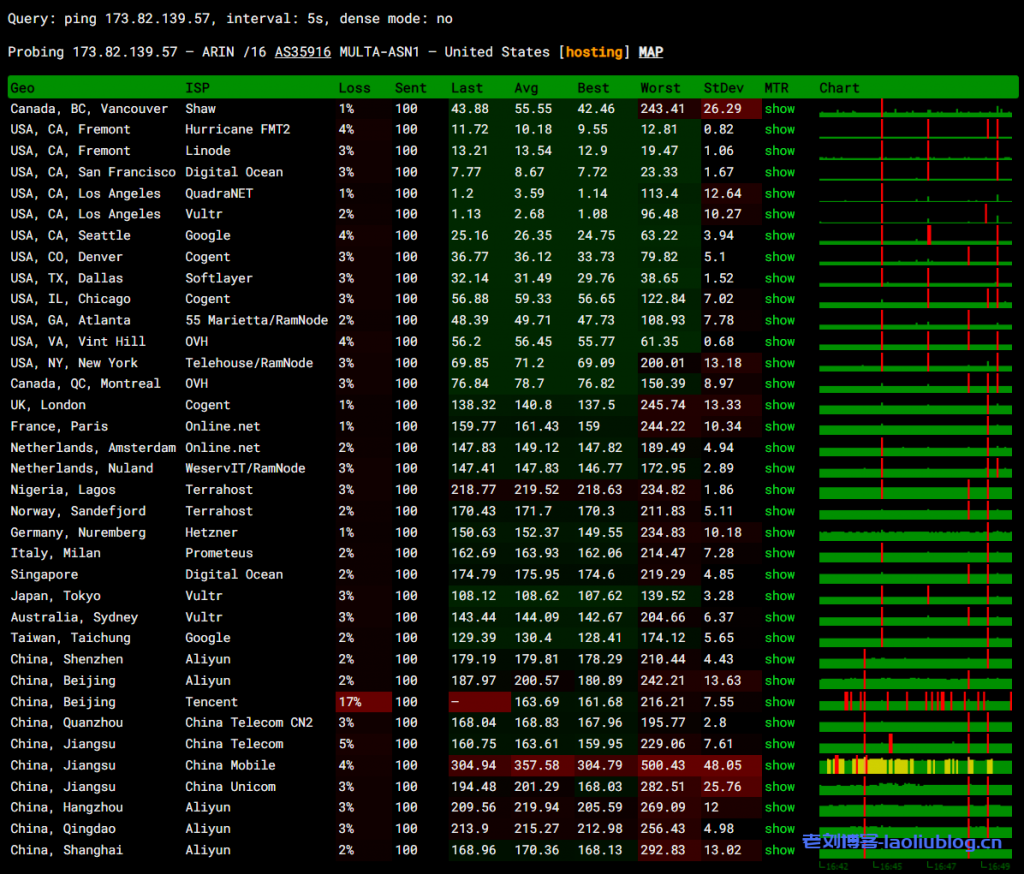 简单测评下$13.89/年的RackNerd 4月VPS促销套餐【1 GB KVM VPS Special】