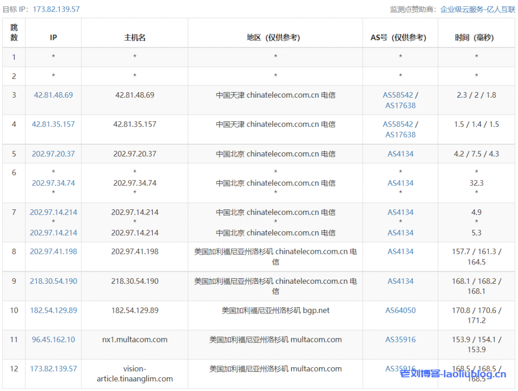 简单测评下$13.89/年的RackNerd 4月VPS促销套餐【1 GB KVM VPS Special】