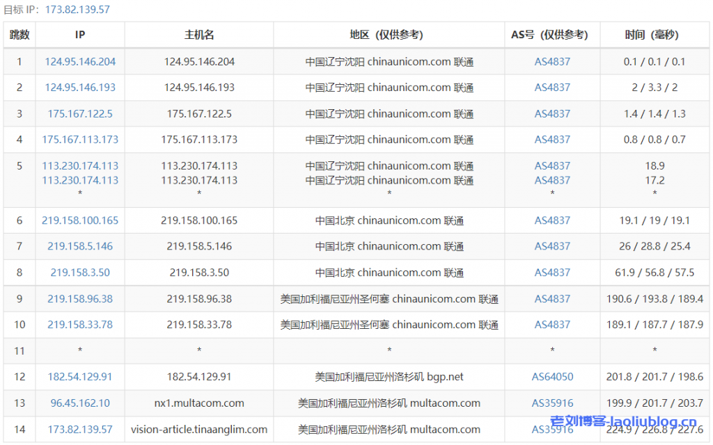 简单测评下$13.89/年的RackNerd 4月VPS促销套餐【1 GB KVM VPS Special】