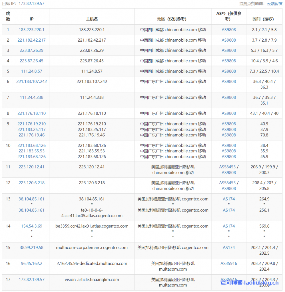 简单测评下$13.89/年的RackNerd 4月VPS促销套餐【1 GB KVM VPS Special】