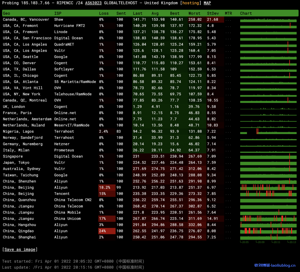 ReCloud英国VPS测评:英国 | 家宽IP | 一期 英国 2C2G 500M UNLIMITED 英国原生IP