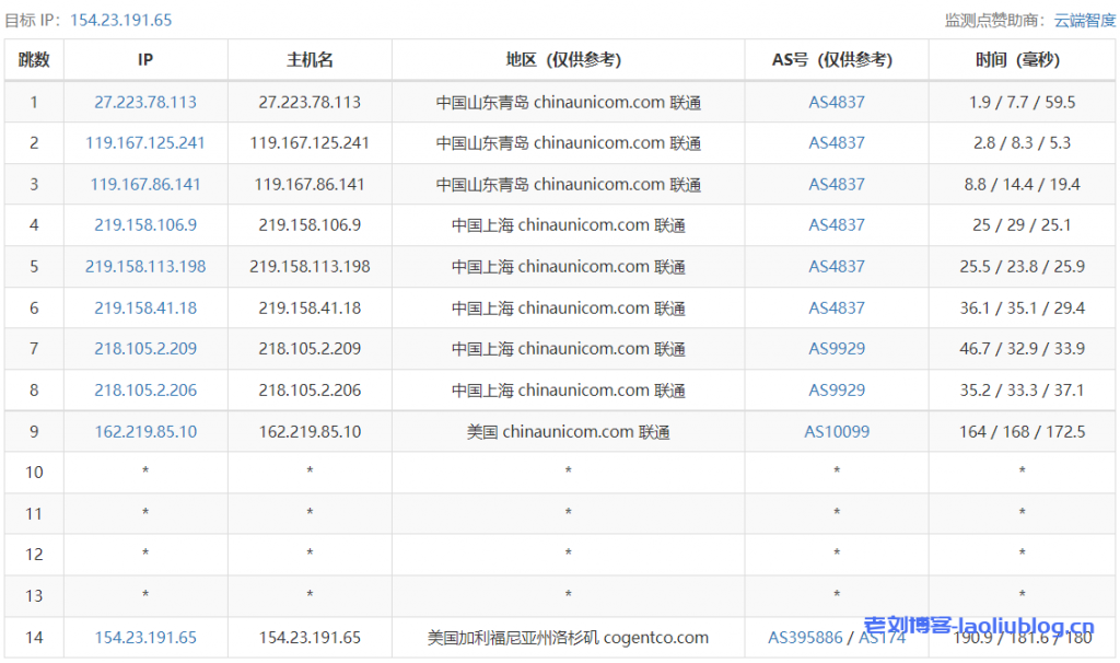 华纳云美国VPS云服务器去程路由跟踪测试