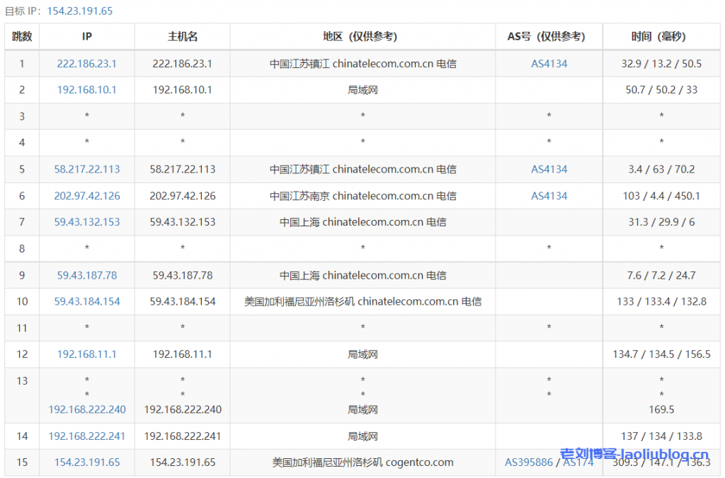 华纳云美国VPS云服务器去程路由跟踪测试