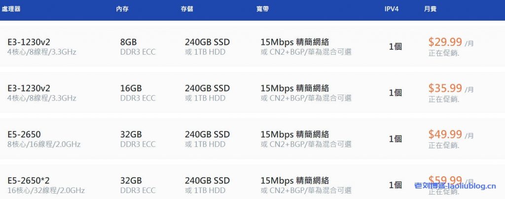 LiCloud香港独服优惠:$29.99/月/E3-1230v2/8GB内存/240GB SSD硬盘/不限流量/15Mbps带宽/香港CMI/香港CN2+BGP/华为云香港