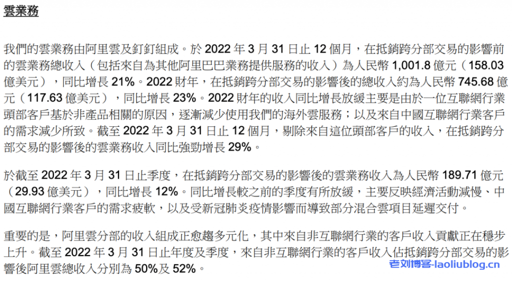 阿里云EBITA利润11.46亿元！阿里云成立13年来首次年度盈利-老刘博客