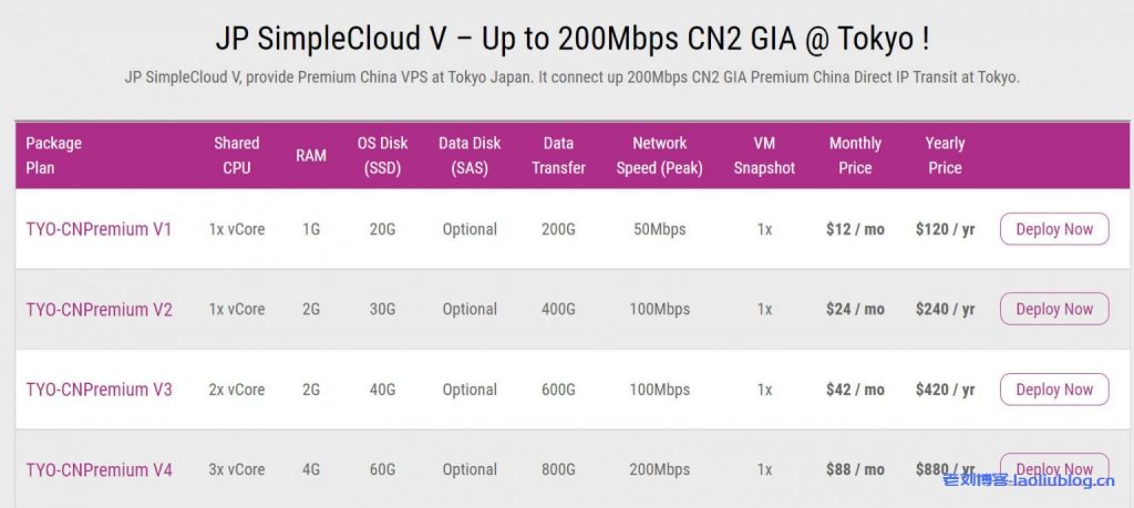 GigsGigsCloud日本CN2 GIA/CTG新套餐:50M带宽起步,价格低至月付12美元,日本优化线路VPS-老刘博客