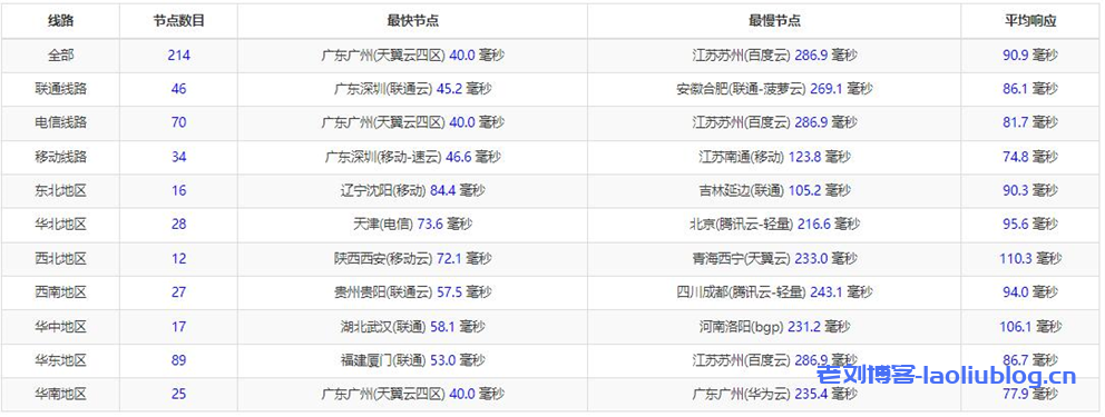 华纳云新加坡服务器/新加坡高防服务器和新加坡云服务器三大产品全新上线,CN2三网直连带宽,支持免费压力测试(含测评)