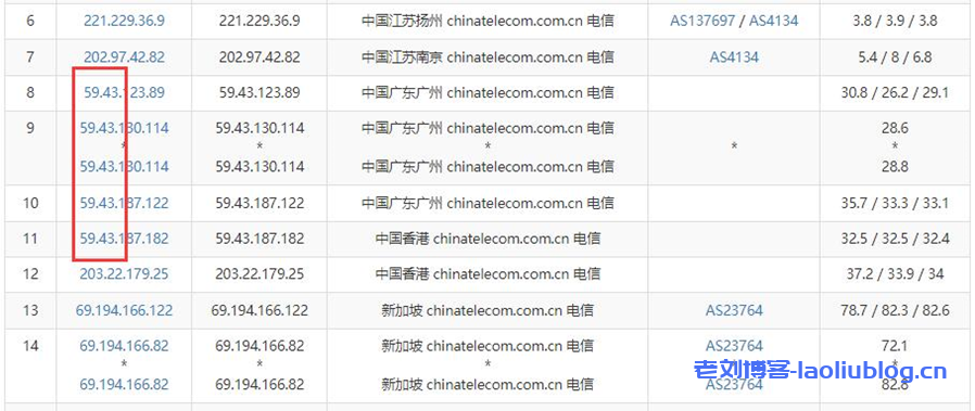 华纳云新加坡服务器/新加坡高防服务器和新加坡云服务器三大产品全新上线,CN2三网直连带宽,支持免费压力测试(含测评)