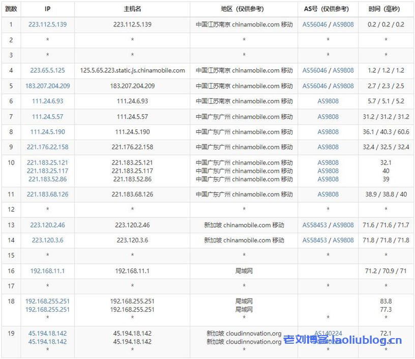 华纳云新加坡服务器/新加坡高防服务器和新加坡云服务器三大产品全新上线,CN2三网直连带宽,支持免费压力测试(含测评)