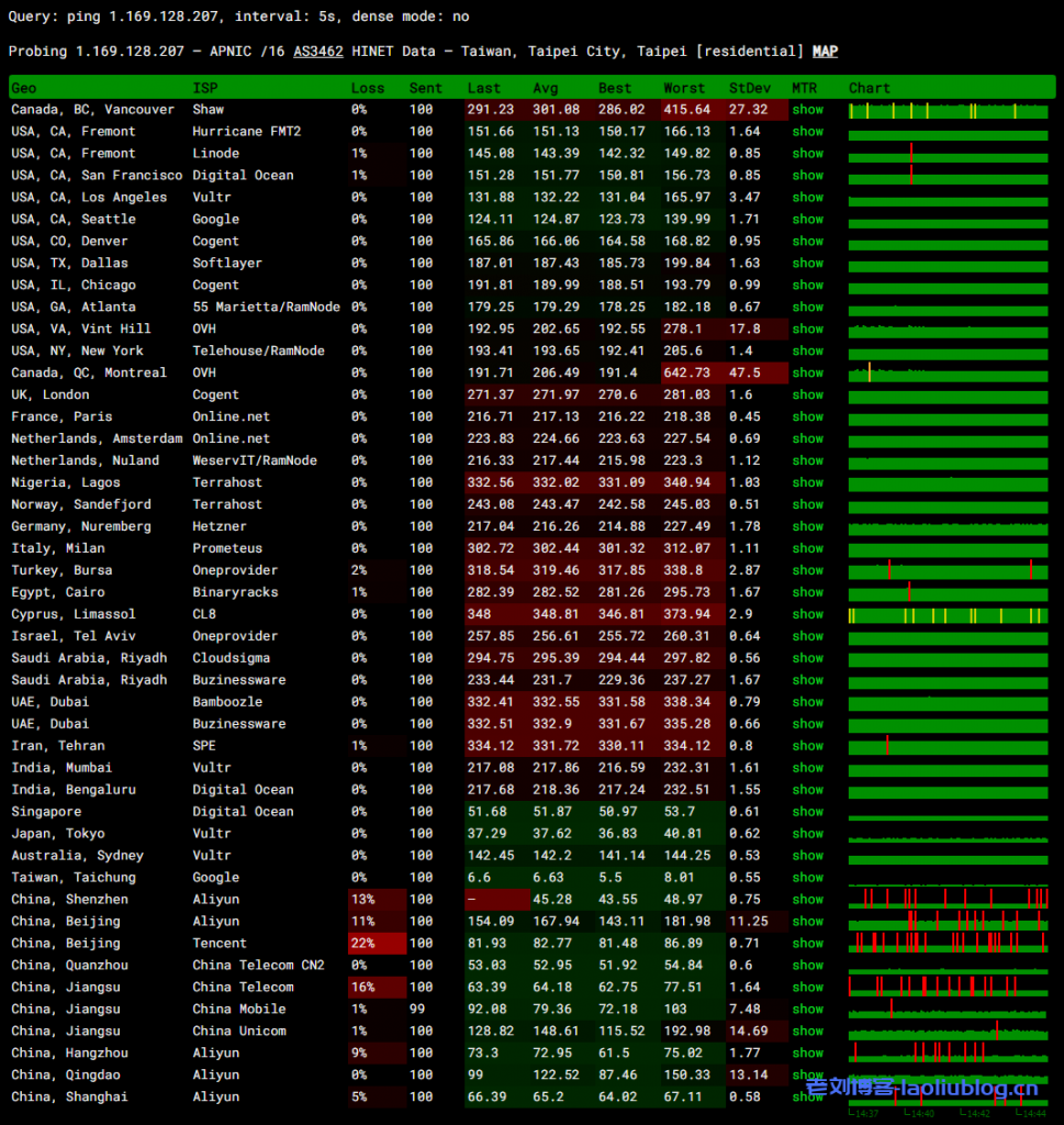 ReCloud台湾动态Hinet廉价版本VPS测评,1C1G 500M,台湾原生IP,解锁NETFLIX、动漫