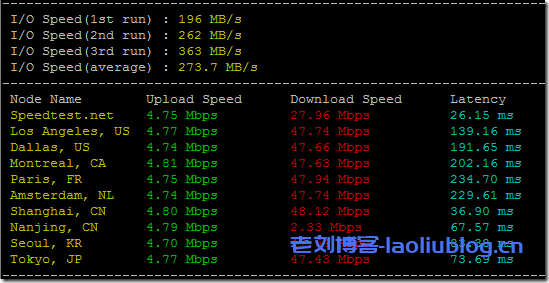edgeNAT香港VPS主机简单测评:主机配置、IO/带宽测试、去程路由、回程路由、延迟测试