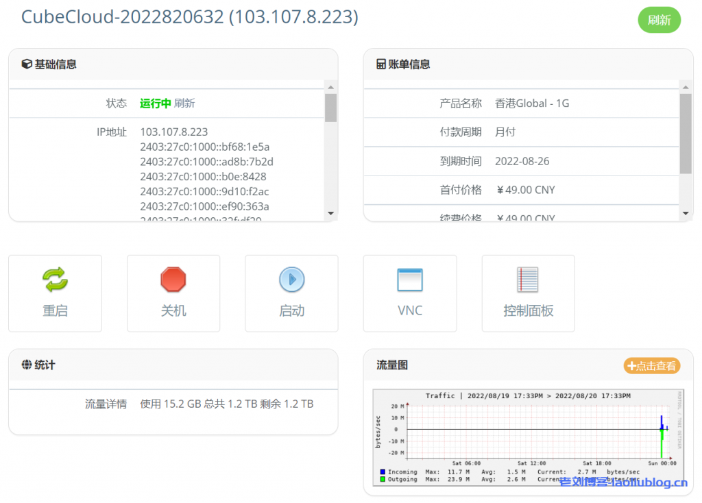 CubeCloud魔方云香港Lite VPS测评:BGP混合(NTT+CDN77+CMI+HKIX)线路,香港Global-1G套餐49元/月,2核1G内存15G硬盘,1.2TB流量@1Gbps带宽,IPv4*1/IPv6*25-老刘博客