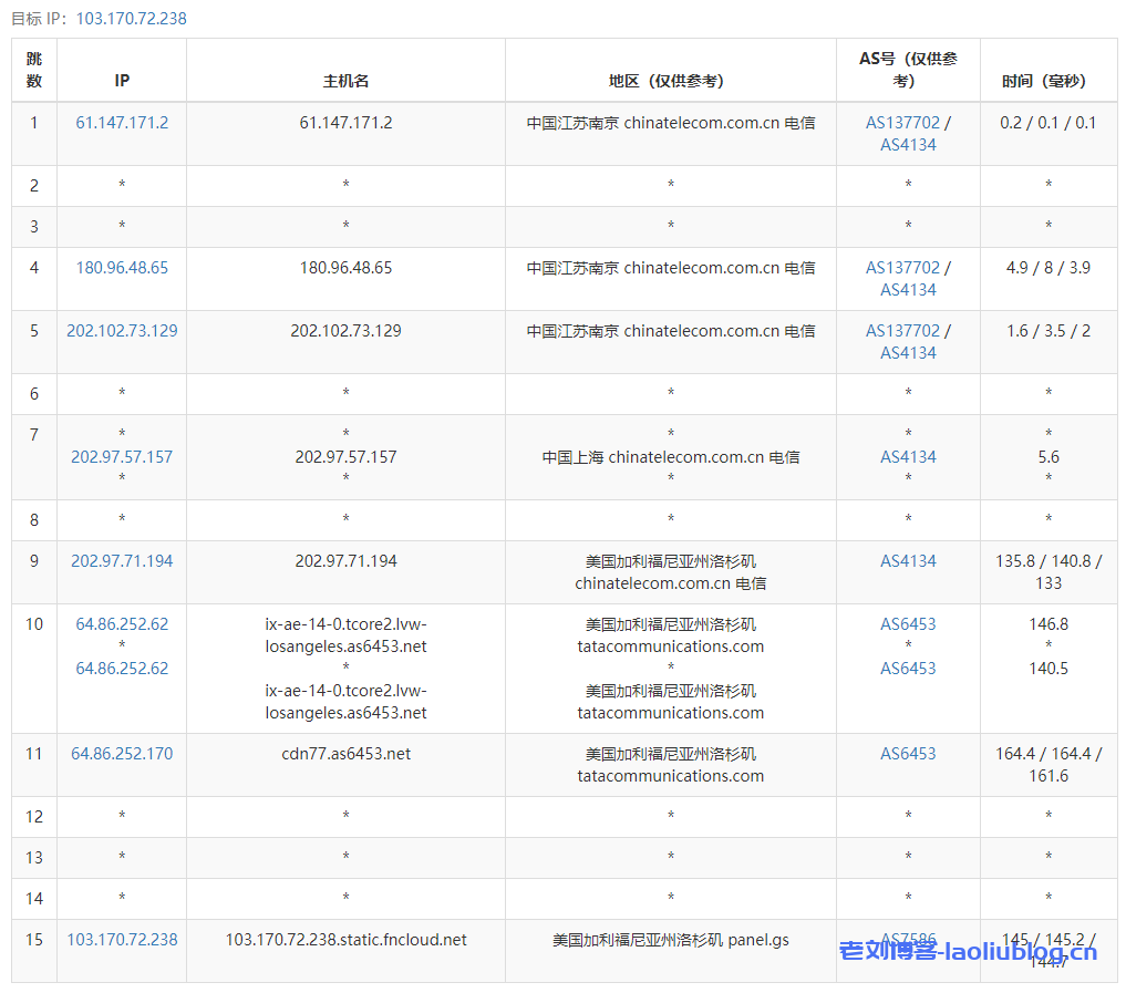 CubeCloud魔方云洛杉矶Lite VPS测评:洛杉矶CU4837-1G套餐,大陆优化网络,2核1G内存15G硬盘,2TB月流量@1Gbps带宽,给1个IPv4和25个IPv6地址
