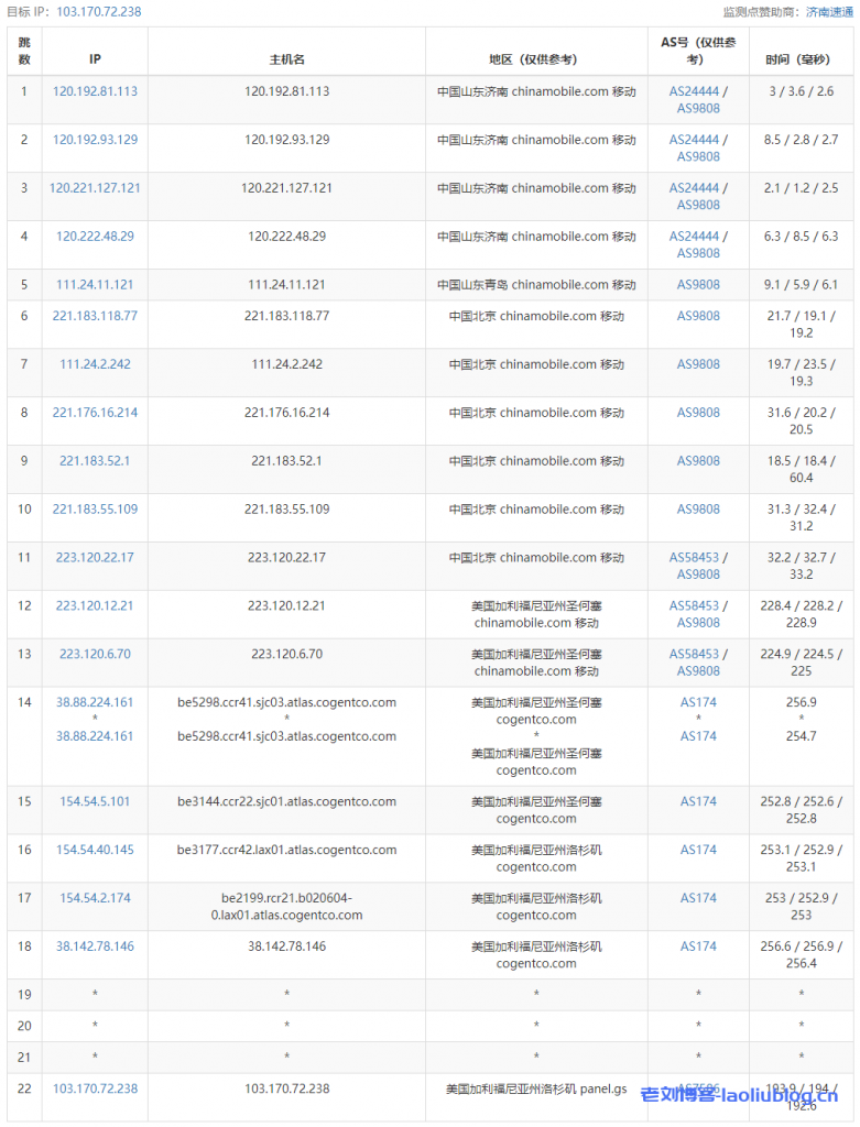 CubeCloud魔方云洛杉矶Lite VPS测评:洛杉矶CU4837-1G套餐,大陆优化网络,2核1G内存15G硬盘,2TB月流量@1Gbps带宽,给1个IPv4和25个IPv6地址