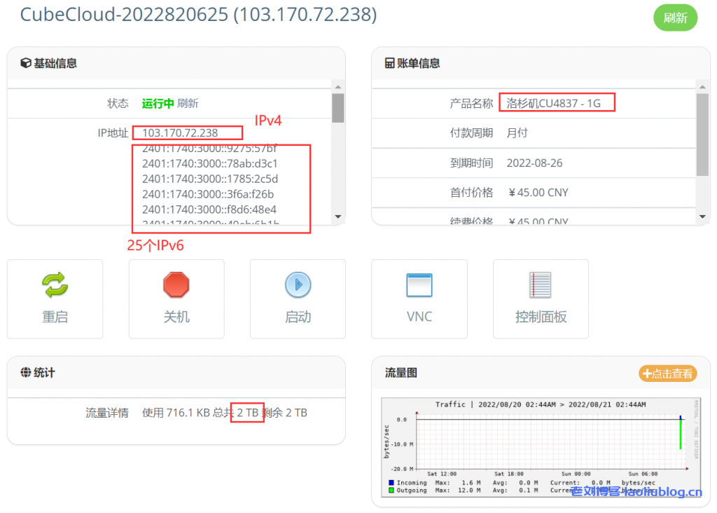 CubeCloud魔方云洛杉矶Lite VPS测评：洛杉矶CU4837-1G套餐45元/月，大陆优化网络，2核1G内存15G硬盘，2TB月流量@1Gbps带宽，给1个IPv4和25个IPv6地址-老刘博客
