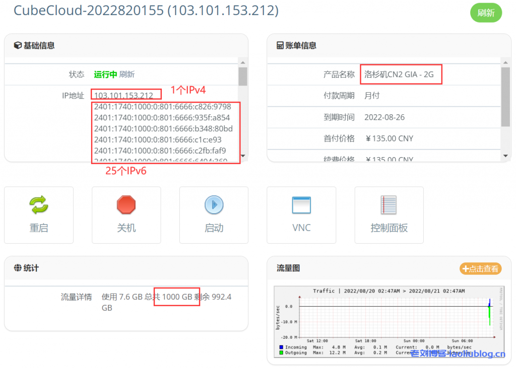 CubeCloud魔方云洛杉矶Pro VPS测评:洛杉矶CN2 GIA-2G套餐135元/月,纯SSD阵列,CN2 GIA+CU接入,1Gbps超大带宽,速度保证-老刘博客