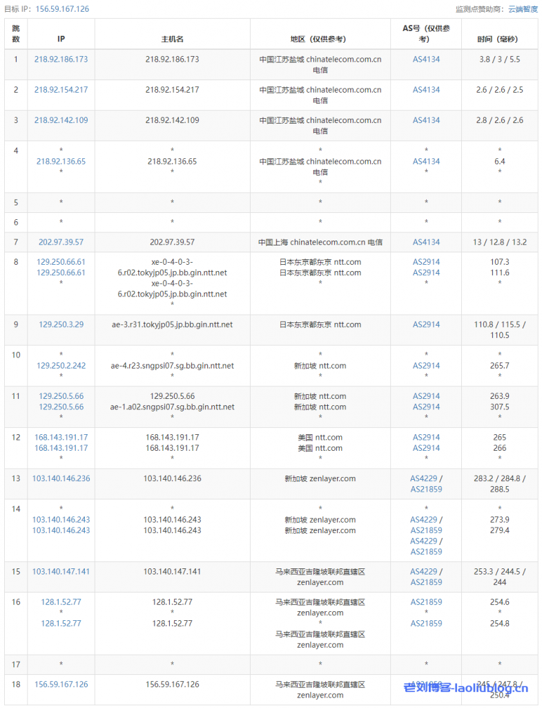 arkecx怎么样?Ark Edge Cloud马来西亚吉隆坡云服务器测评分享,1Gbps大带宽,移动好于联通,联通好于电信