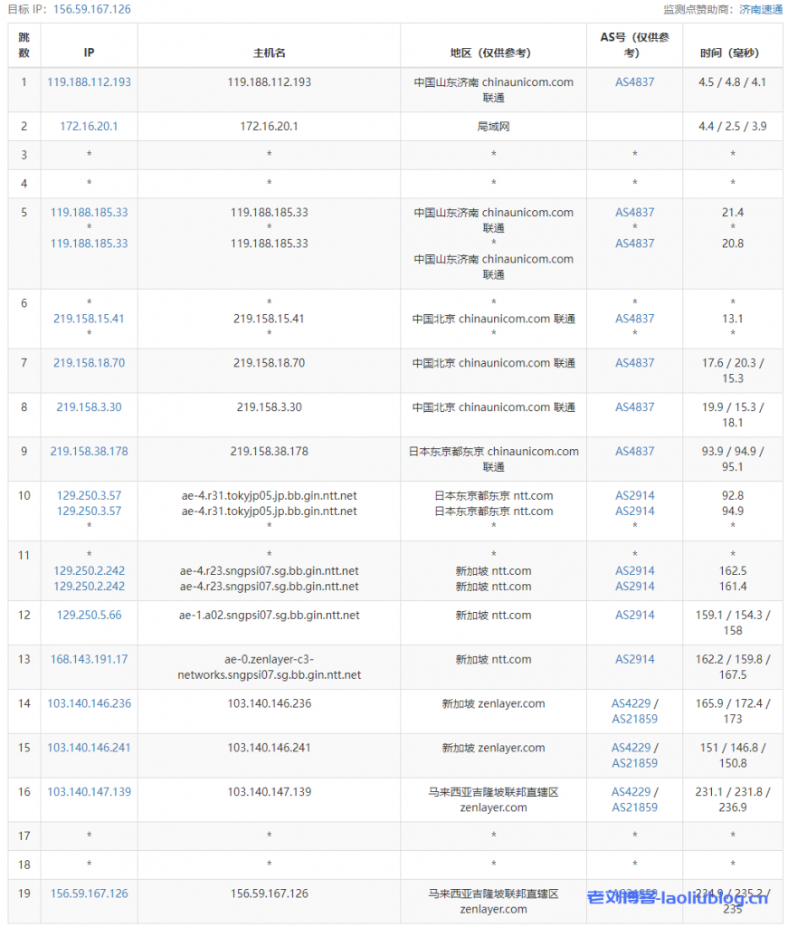 arkecx怎么样?Ark Edge Cloud马来西亚吉隆坡云服务器测评分享,1Gbps大带宽,移动好于联通,联通好于电信
