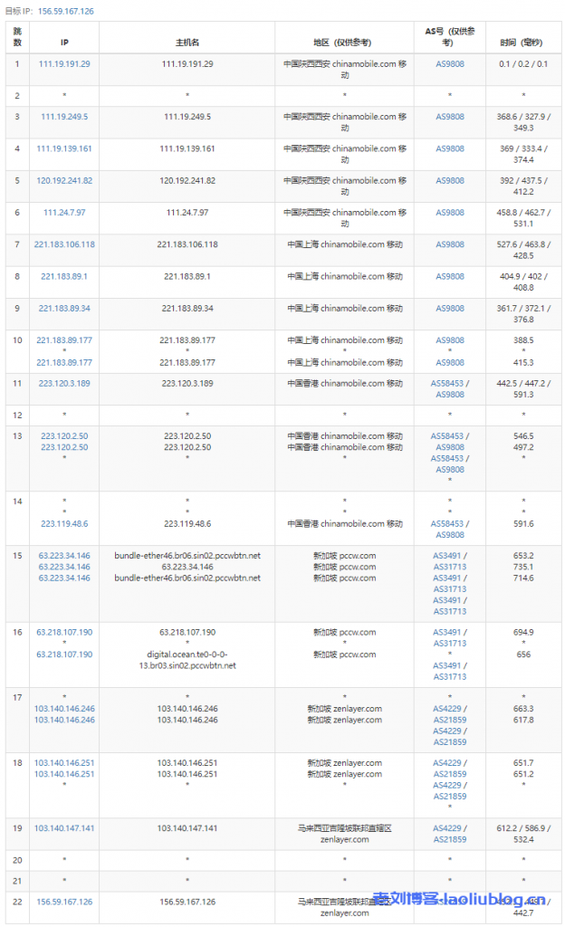 arkecx怎么样?Ark Edge Cloud马来西亚吉隆坡云服务器测评分享,1Gbps大带宽,移动好于联通,联通好于电信
