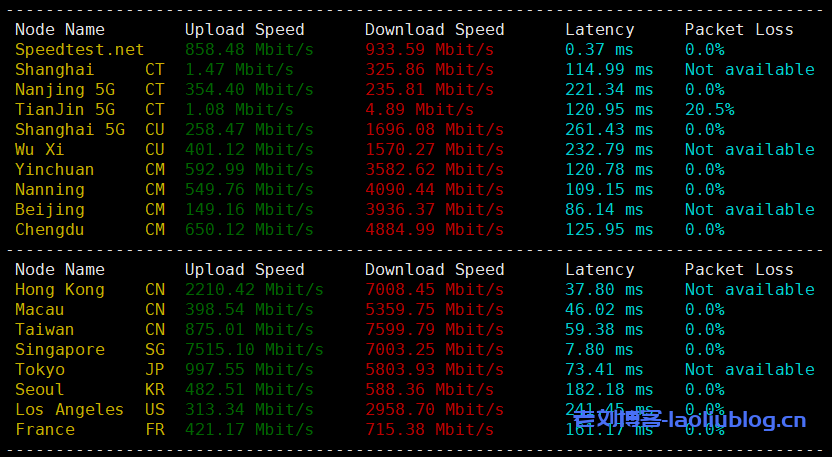 arkecx怎么样?Ark Edge Cloud马来西亚吉隆坡云服务器测评分享,1Gbps大带宽,移动好于联通,联通好于电信