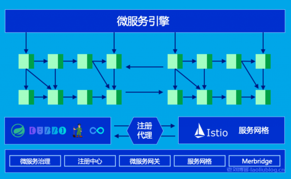 什么是DaoCloud Enterprise 5.0?DCE 5.0九大能力:多云编排、数据服务、微服务治理、可观测性、应用商店、应用交付、信创异构、云边协同和云原生底座