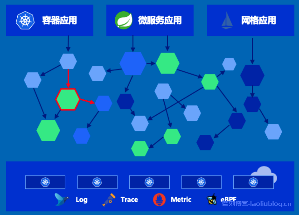 什么是DaoCloud Enterprise 5.0?DCE 5.0九大能力:多云编排、数据服务、微服务治理、可观测性、应用商店、应用交付、信创异构、云边协同和云原生底座