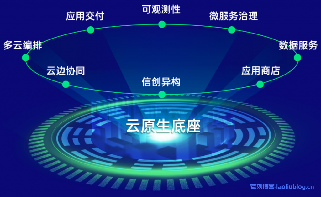 什么是DaoCloud Enterprise 5.0?DCE 5.0九大能力:多云编排、数据服务、微服务治理、可观测性、应用商店、应用交付、信创异构、云边协同和云原生底座