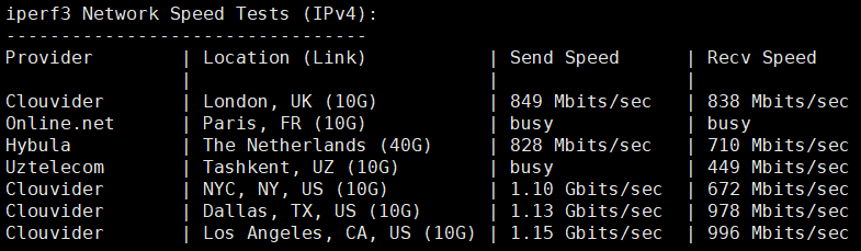 六六云主机测评:美西cera联通CUVIP,美国原生IP,4T(双向)流量@1Gbps带宽,去程三网走自有线路,回程均走上海联通AS4837