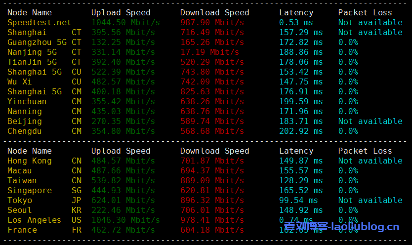 六六云主机测评:美西cera联通CUVIP,美国原生IP,4T(双向)流量@1Gbps带宽,去程三网走自有线路,回程均走上海联通AS4837