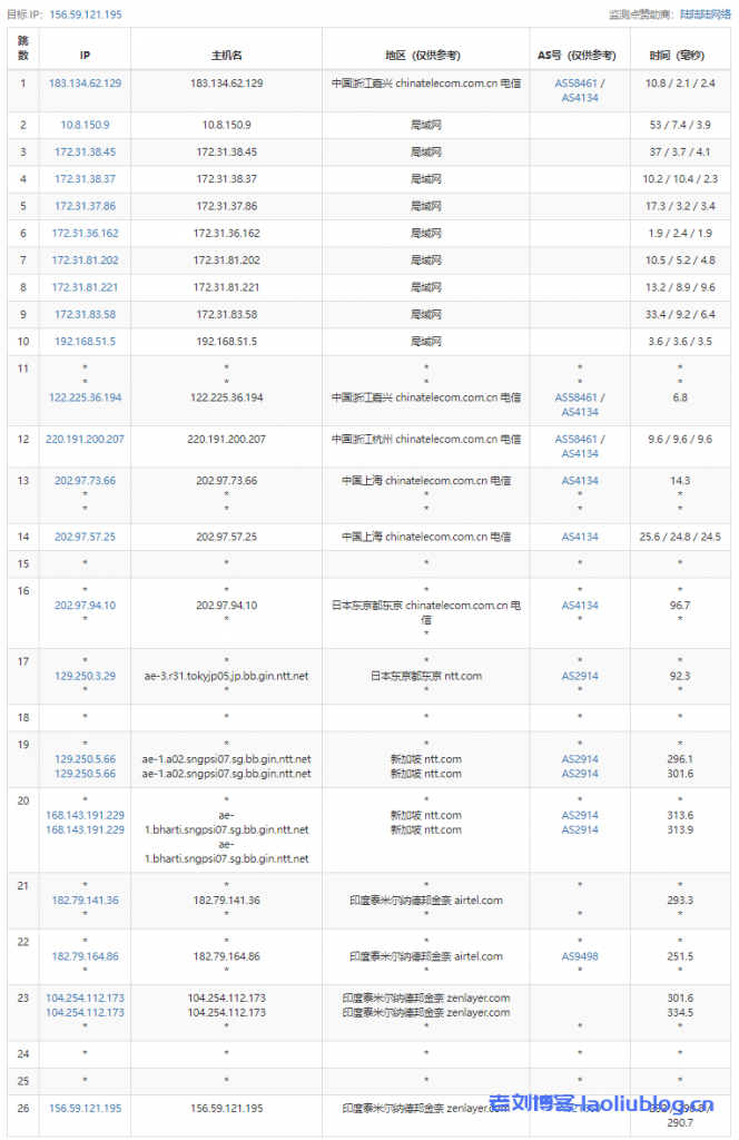 arkecx怎么样?Ark Edge Cloud印度金奈云服务器测评分享,硬盘I/O、CPU性能不错,电信回程绕美,解锁菲律宾区TikTok