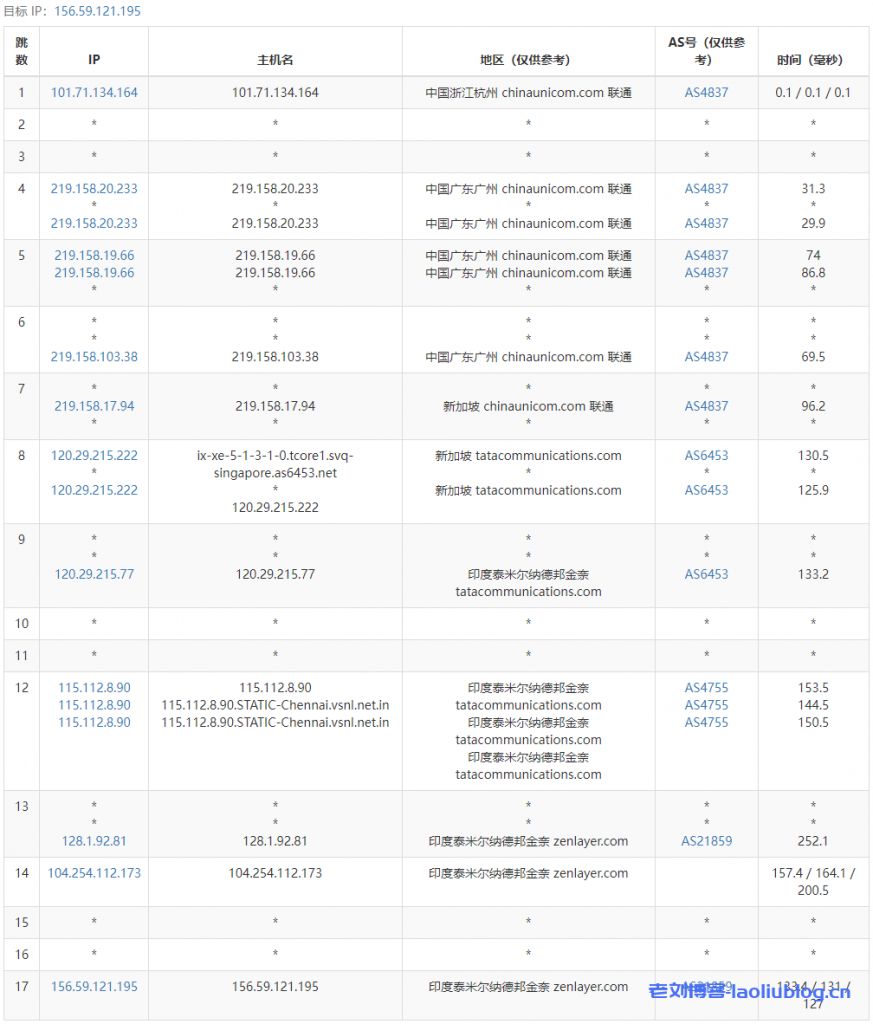 arkecx怎么样?Ark Edge Cloud印度金奈云服务器测评分享,硬盘I/O、CPU性能不错,电信回程绕美,解锁菲律宾区TikTok