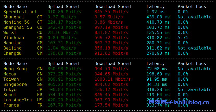 arkecx怎么样?Ark Edge Cloud印度金奈云服务器测评分享,硬盘I/O、CPU性能不错,电信回程绕美,解锁菲律宾区TikTok