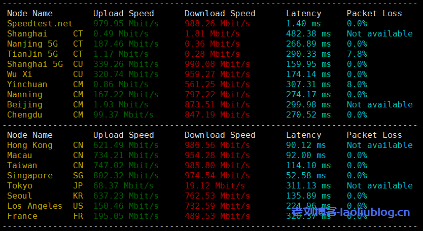 arkecx怎么样?Ark Edge Cloud印度孟买云服务器测评分享,电信和移动绕道欧美再回来,联通从印度经过新加坡再回来