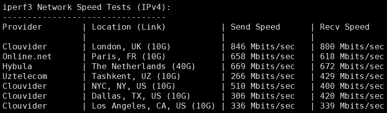 arkecx怎么样?Ark Edge Cloud印度孟买云服务器测评分享,电信和移动绕道欧美再回来,联通从印度经过新加坡再回来