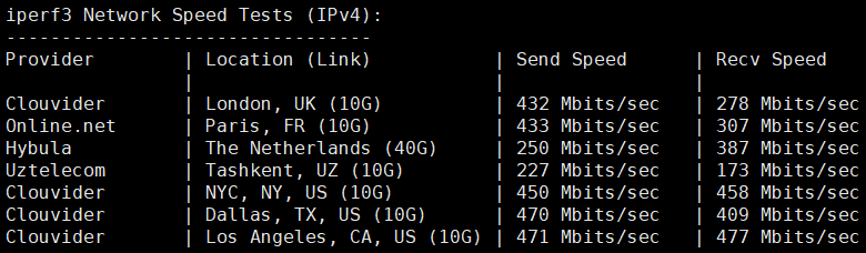 DigitalVirt怎么样?DigitalVirt洛杉矶QN机房VPS测评:国内延迟、丢包率、性能和带宽、路由去回程、流媒体和TikTok检测