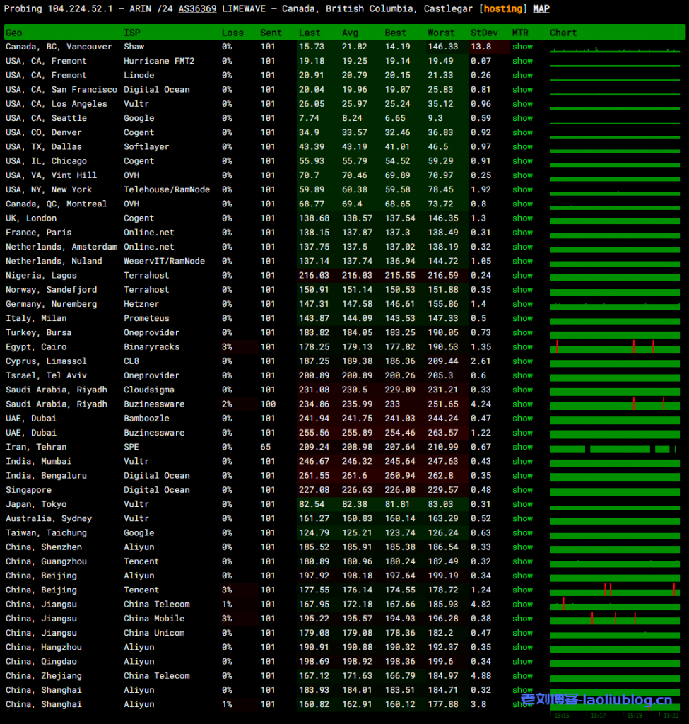 LIMEWAVE循环7折促销美国西雅图VPS低至$2.8/月,免费多送一倍内存和流量!