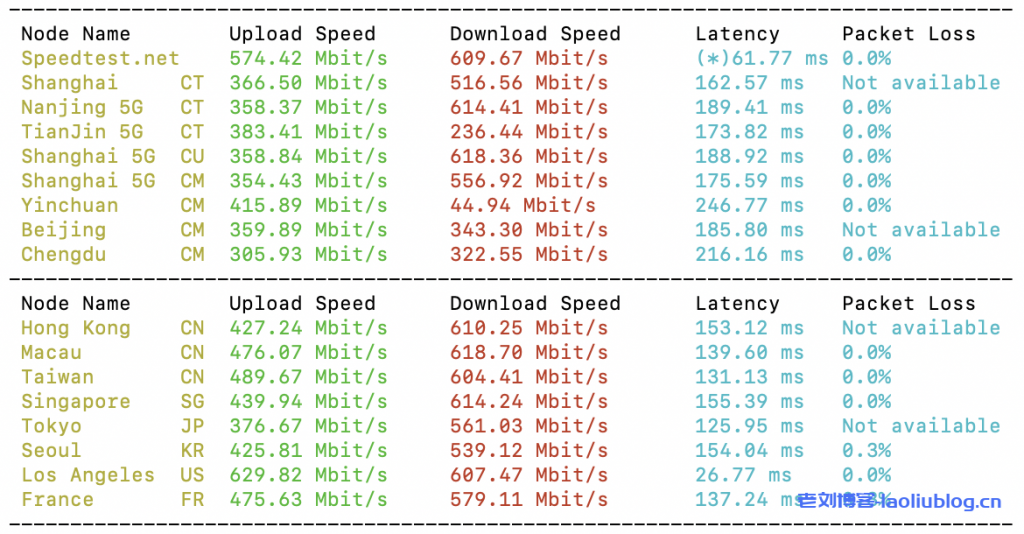 艾云怎么样?艾云2022年双十一活动专区VPS测评:美国原生IP,西雅图4837线路,解锁美区TikTok、奈飞流媒体