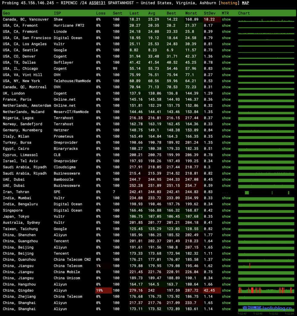 艾云怎么样?艾云2022年双十一活动专区VPS测评:美国原生IP,西雅图4837线路,解锁美区TikTok、奈飞流媒体