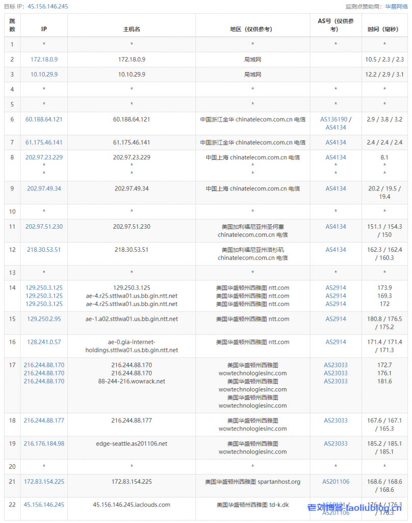 艾云怎么样?艾云2022年双十一活动专区VPS测评:美国原生IP,西雅图4837线路,解锁美区TikTok、奈飞流媒体